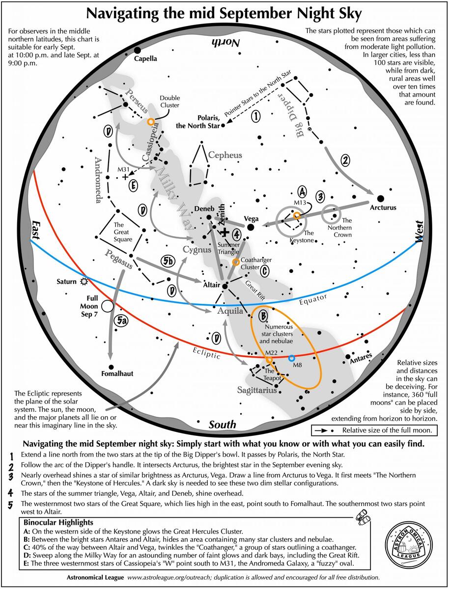 Night Sky Tools Astronomical League