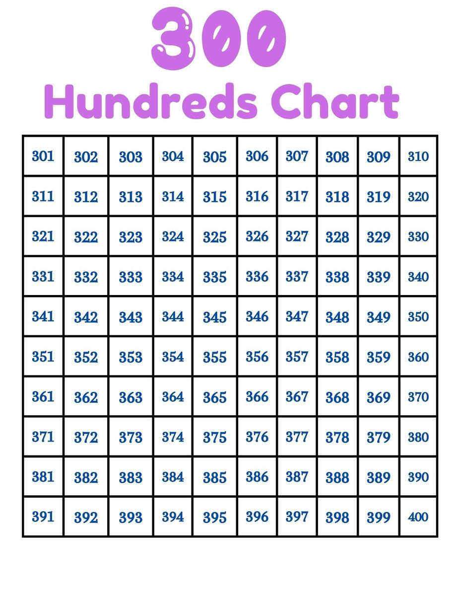 Numbers 1 1000 Hundreds Chart To 1000 Digital Printable Etsy Norway