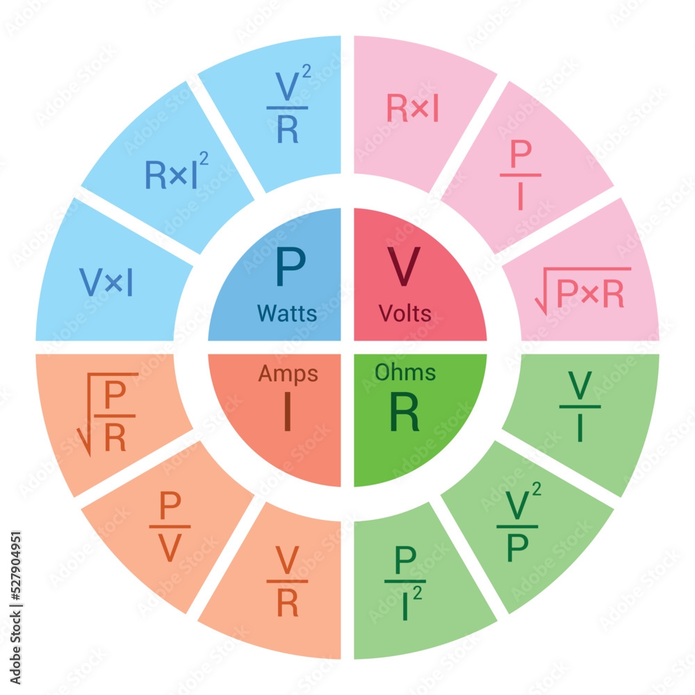 Ohm S Law Pie Chart Diagram Stock Vector Adobe Stock