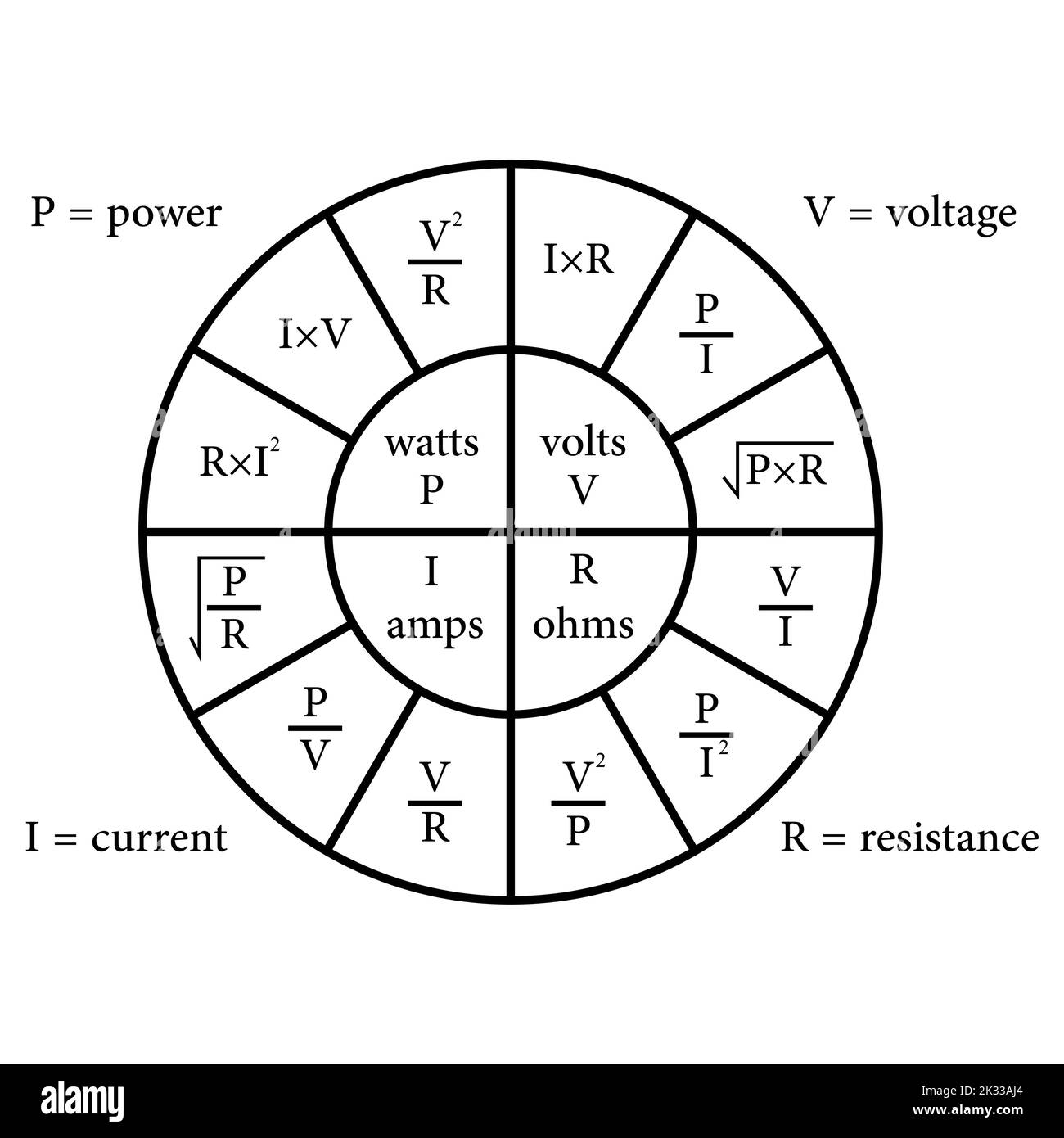 Ohm S Law Pie Chart Diagram Stock Vector Adobe Stock
