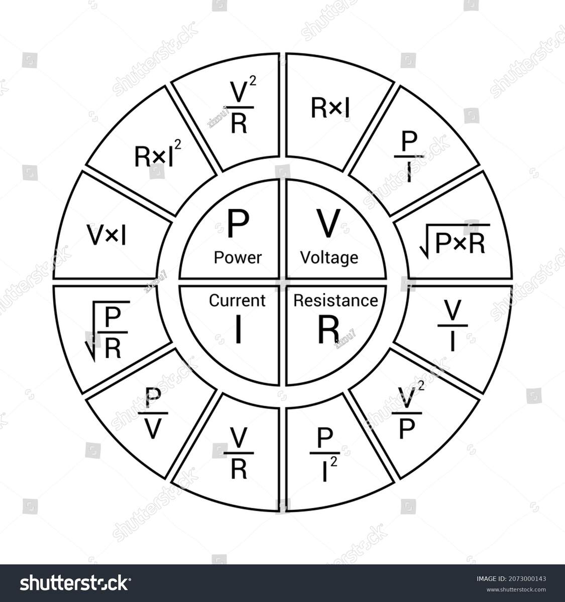 Ohms Law Circle Diagram Electrical Formula Stock Vector Royalty Free 2073000143 Shutterstock