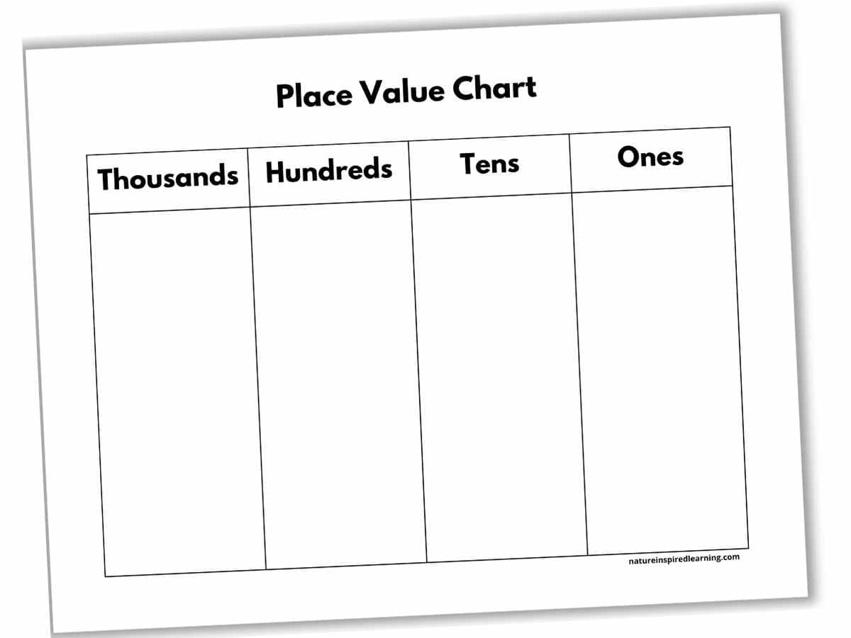 Ones Tens Hundreds Thousands Charts Nature Inspired Learning