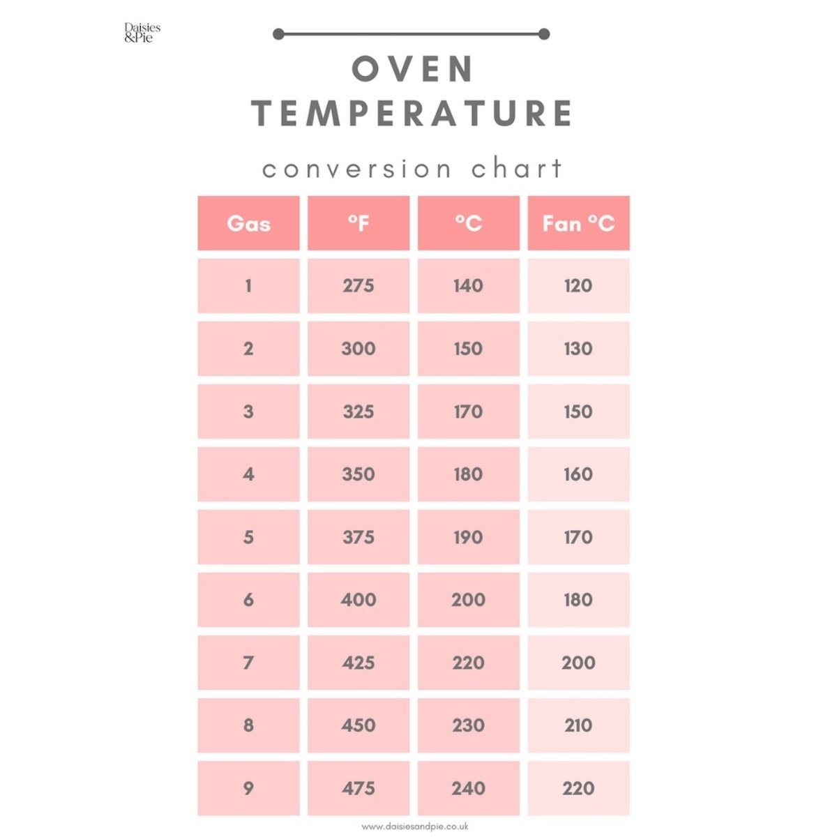 Temperature Conversion Chart 24 Farenheit In Celcius Conversion Table 27 Degrees C In Fahrenheit Temperature Conversion