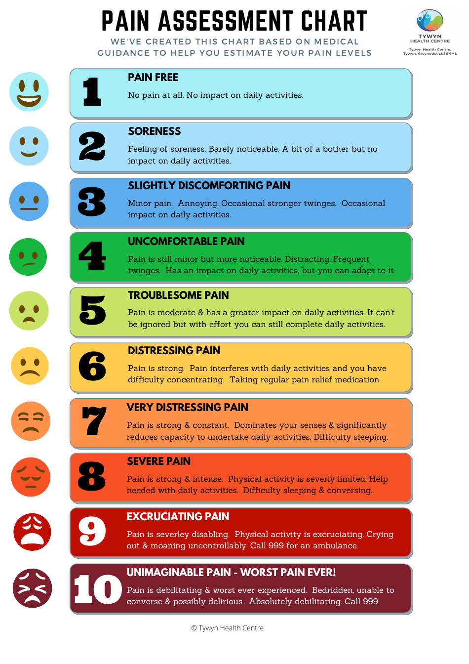 Pain Assessment Chart Download Printable PDF Templateroller