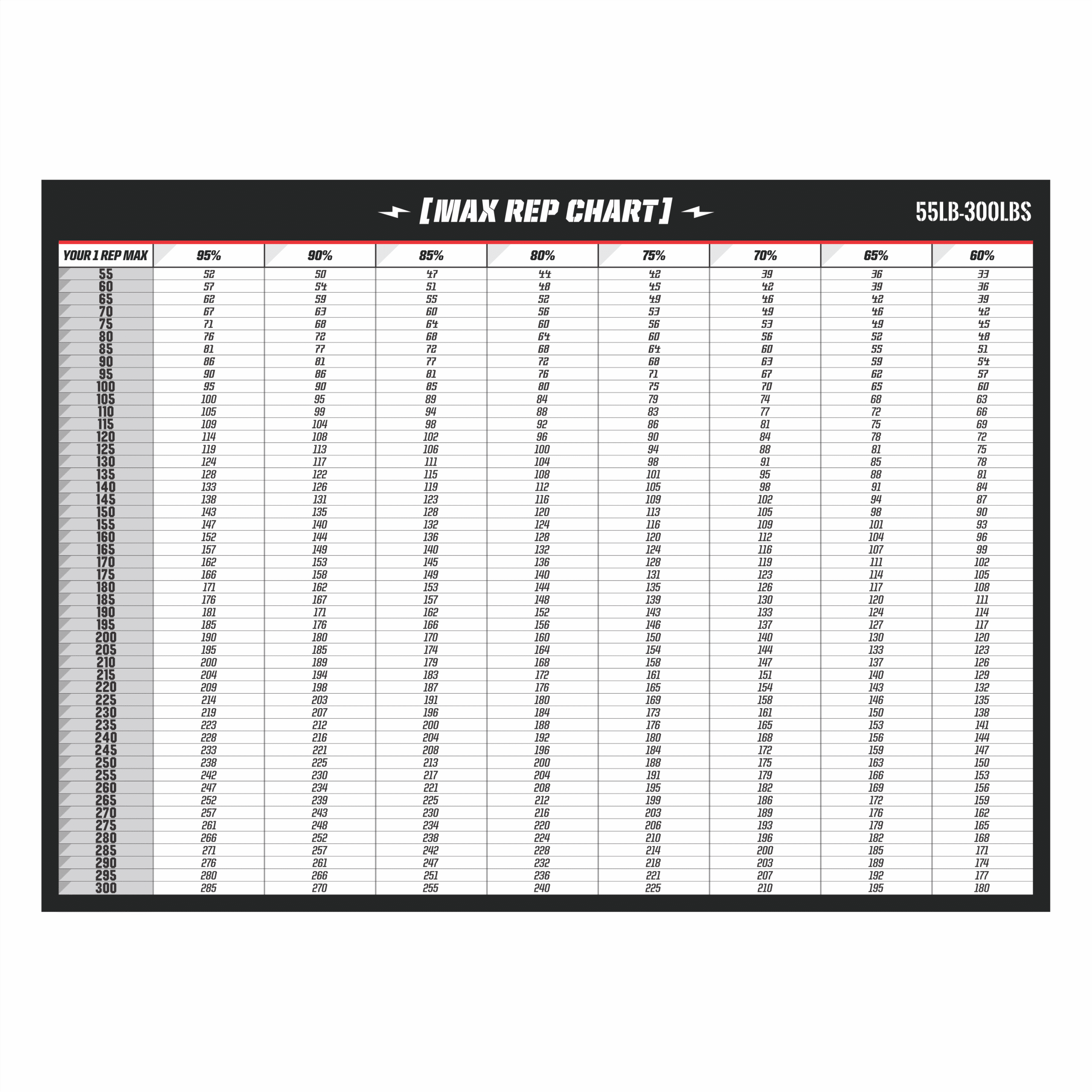Percentage Chart Style A 55 300lbs Signsrxusa