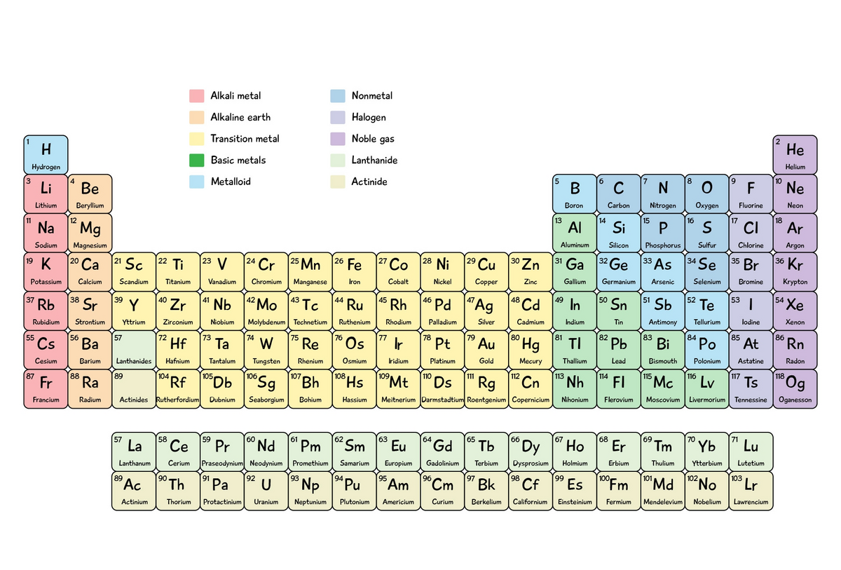 Periodic Table Of Elements 10 Free PDF Printables Printablee