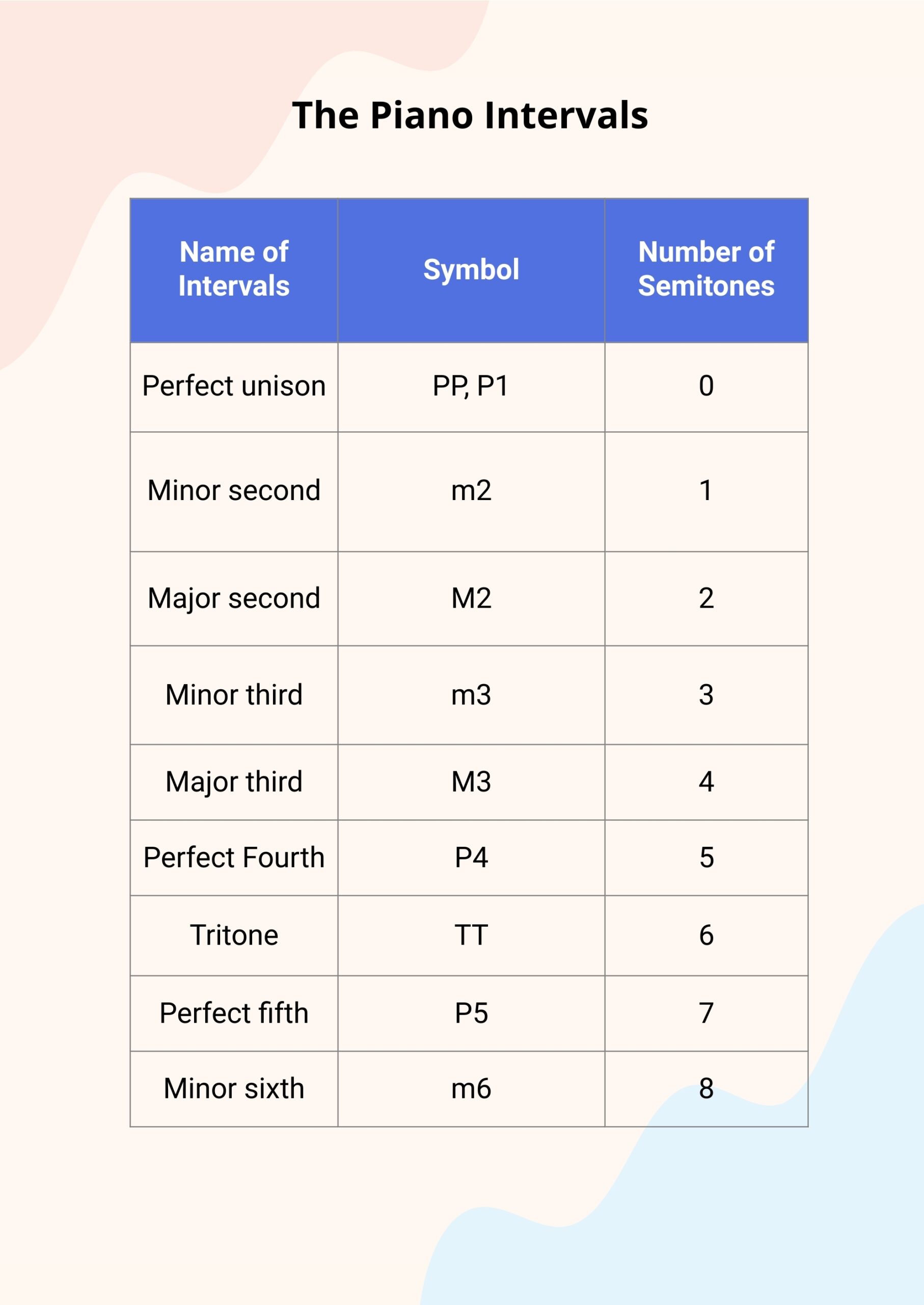 Piano Intervals Chart In Illustrator PDF Download Template