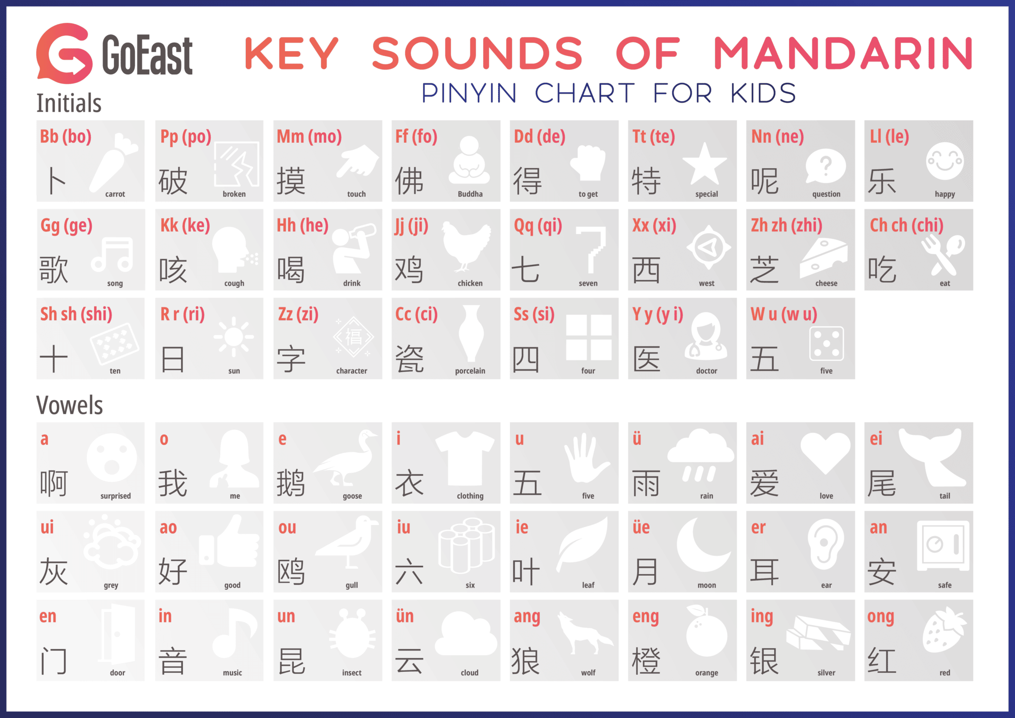 Pinyin Chart FREE Download Learn How To Read Pinyin In 5 Minutes LTL Beihai
