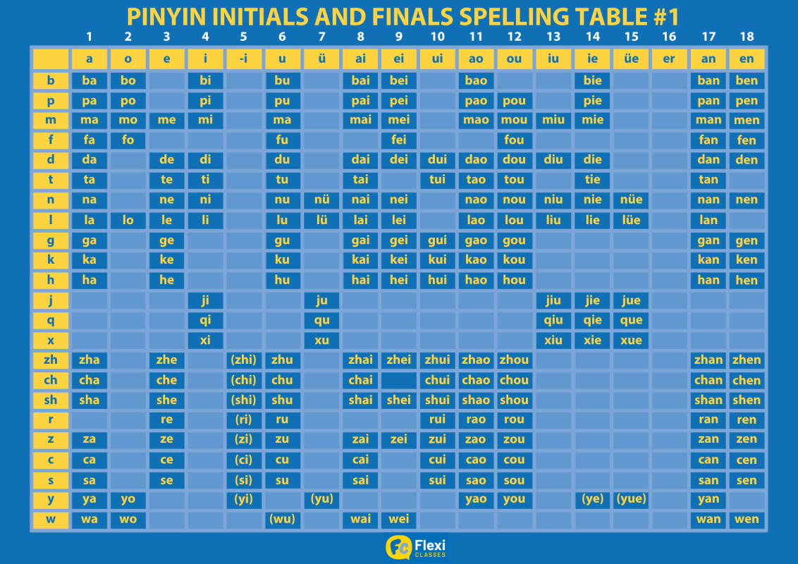 Pinyin Chart FREE Download Learn How To Read Pinyin In 5 Minutes LTL Beihai