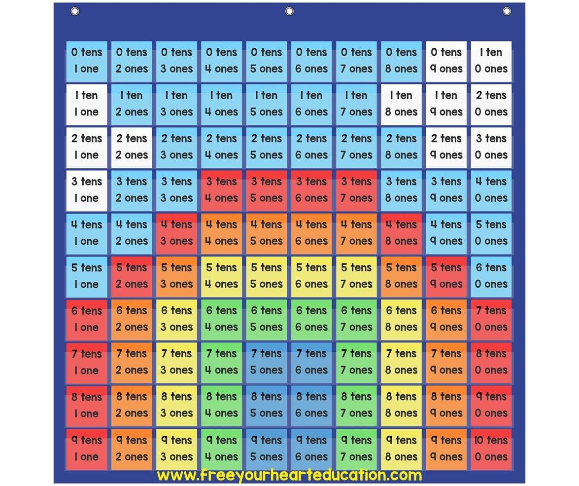 Live And Learn Exploring Place Value Pocket Chart And Card Game