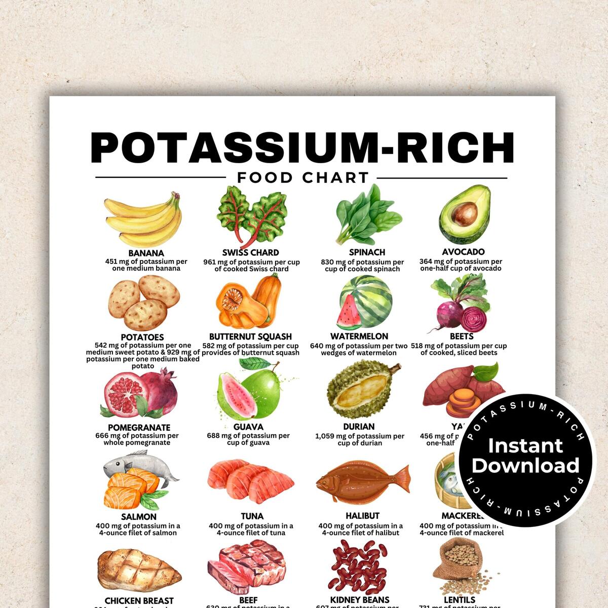 Potasium Chart Etsy