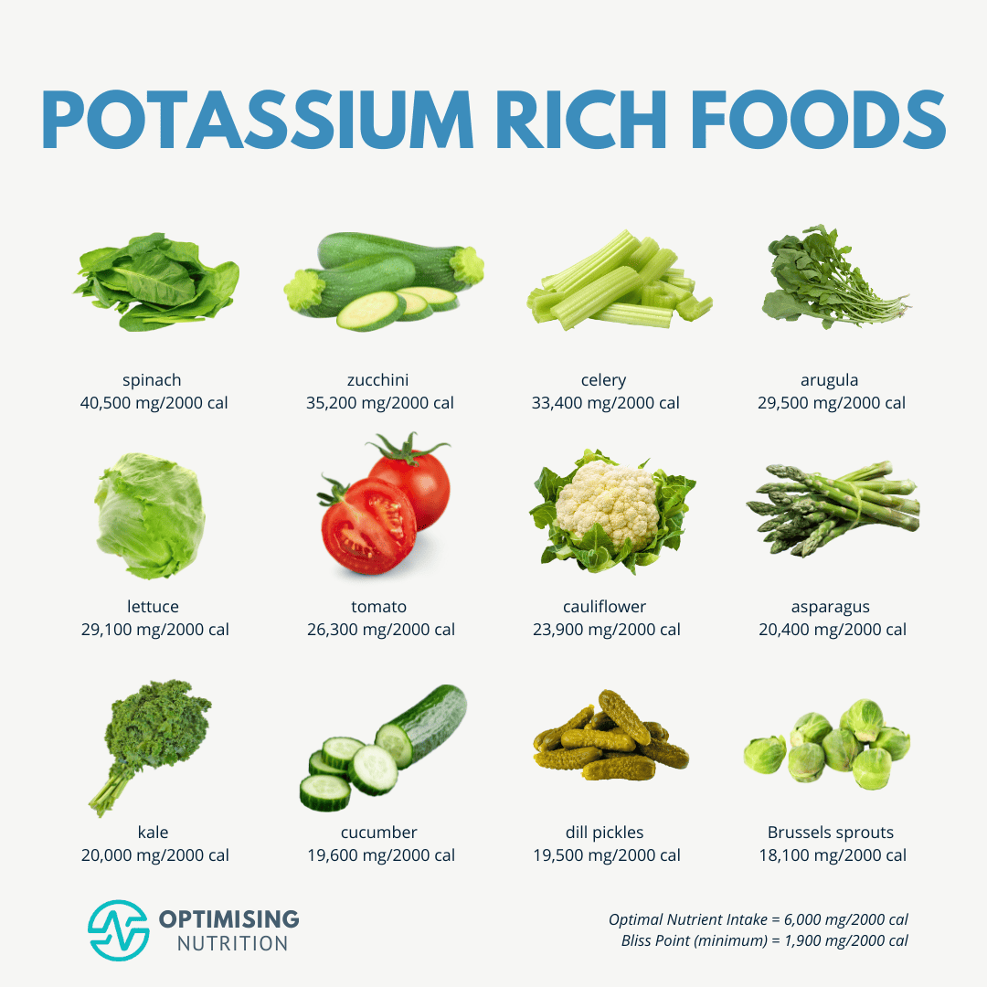 Potassium Rich Foods List 20 Free PDF Printables Printablee