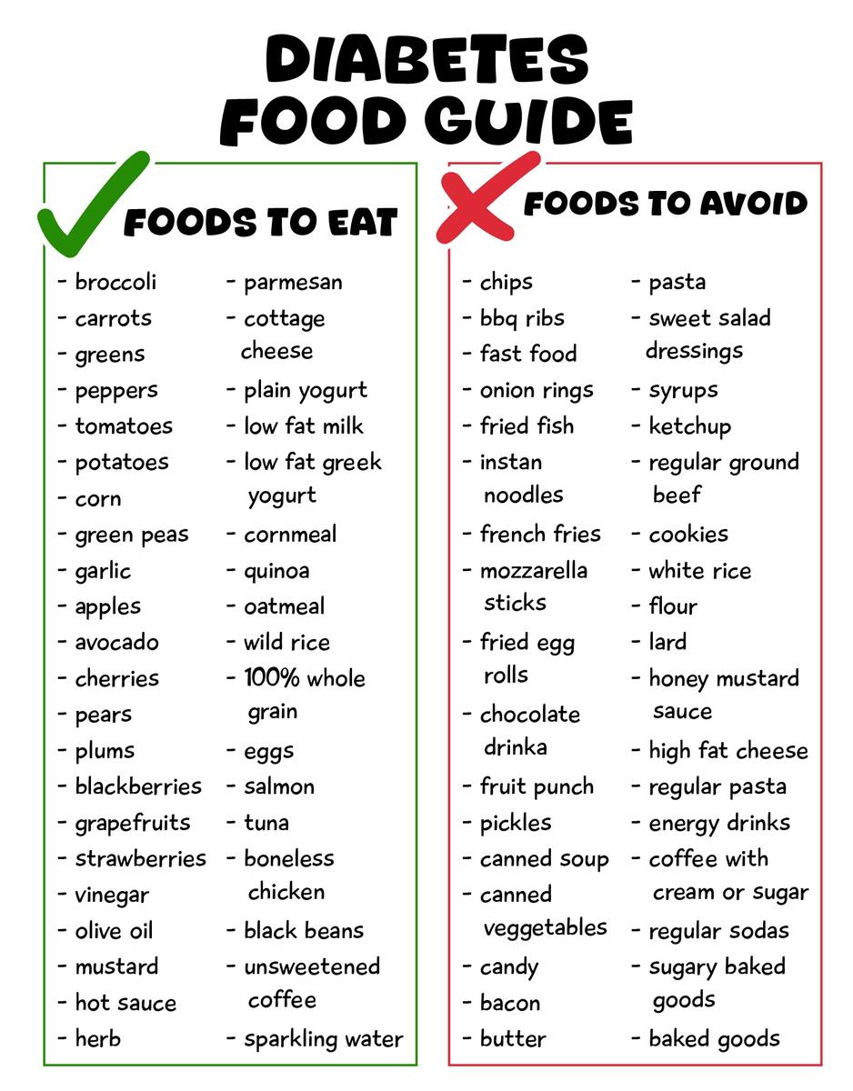 Prediabetic Nutrition Charts Diabetes Food Chart Set 8 Educational Posters For Type 2 Prediabetic Diets Diabetic Food Chart