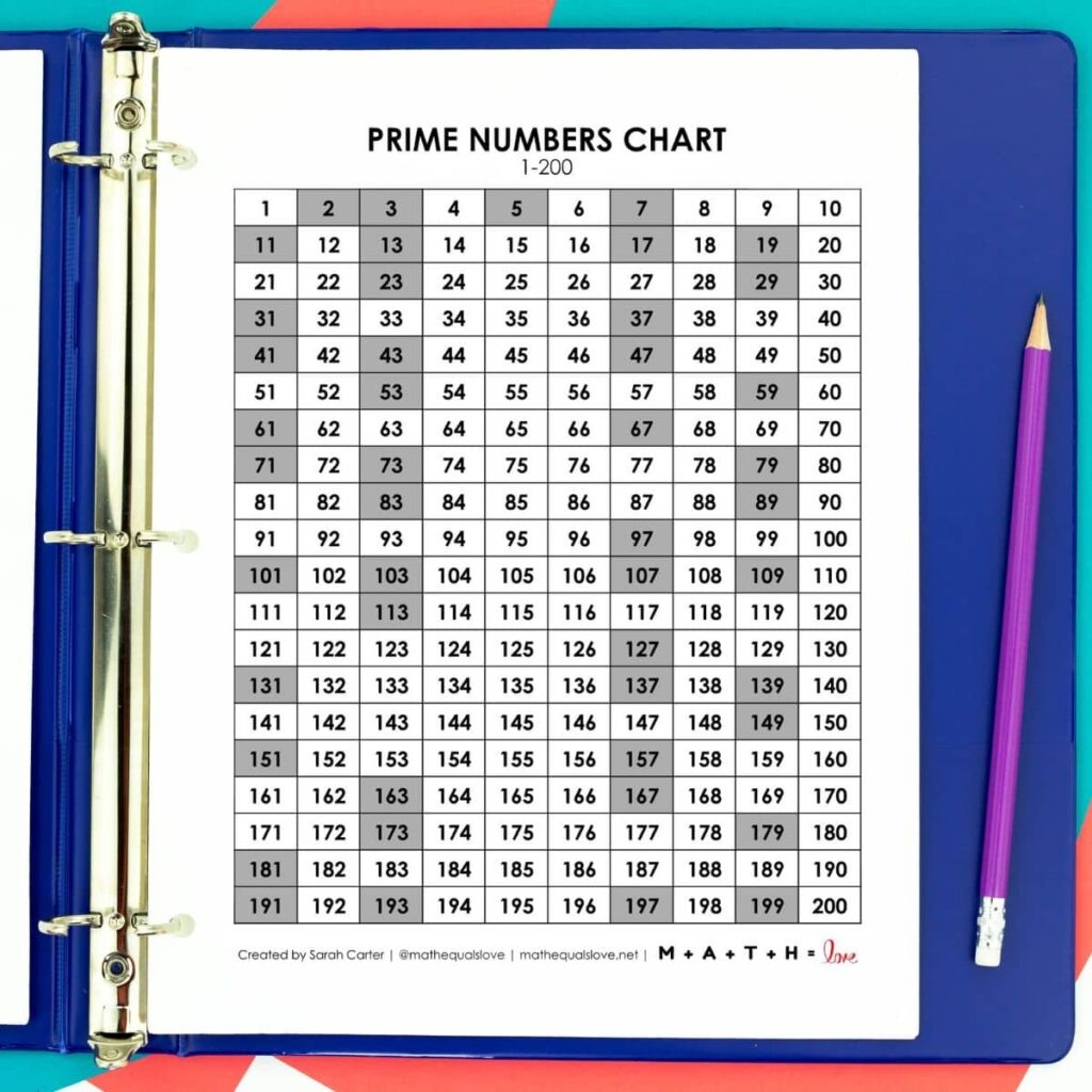Free Printable Prime Number Charts