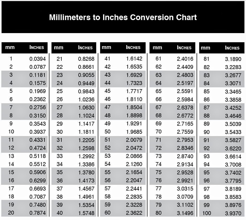 Printable Conversion Chart Inches To Feet Conversion Table Printable Height Conversion Chart Feet Inches To