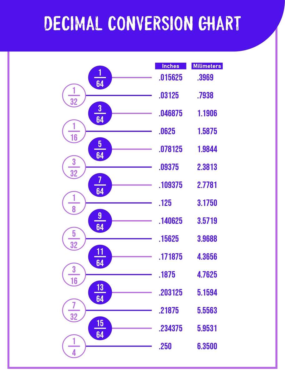 Printable Conversion Chart Inches To Feet Conversion Table Printable Height Conversion Chart Feet Inches To
