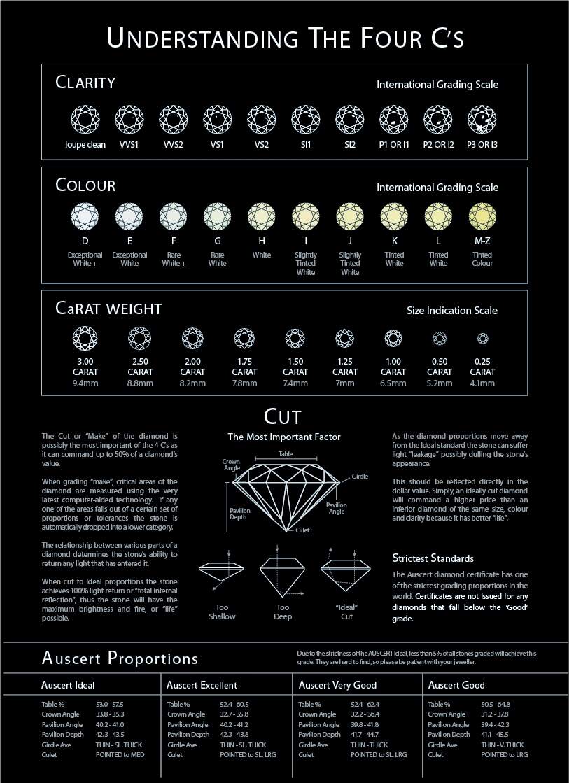 Printable Gia C 039 S Chart Gia Grading System Printable Diamonds Grading System