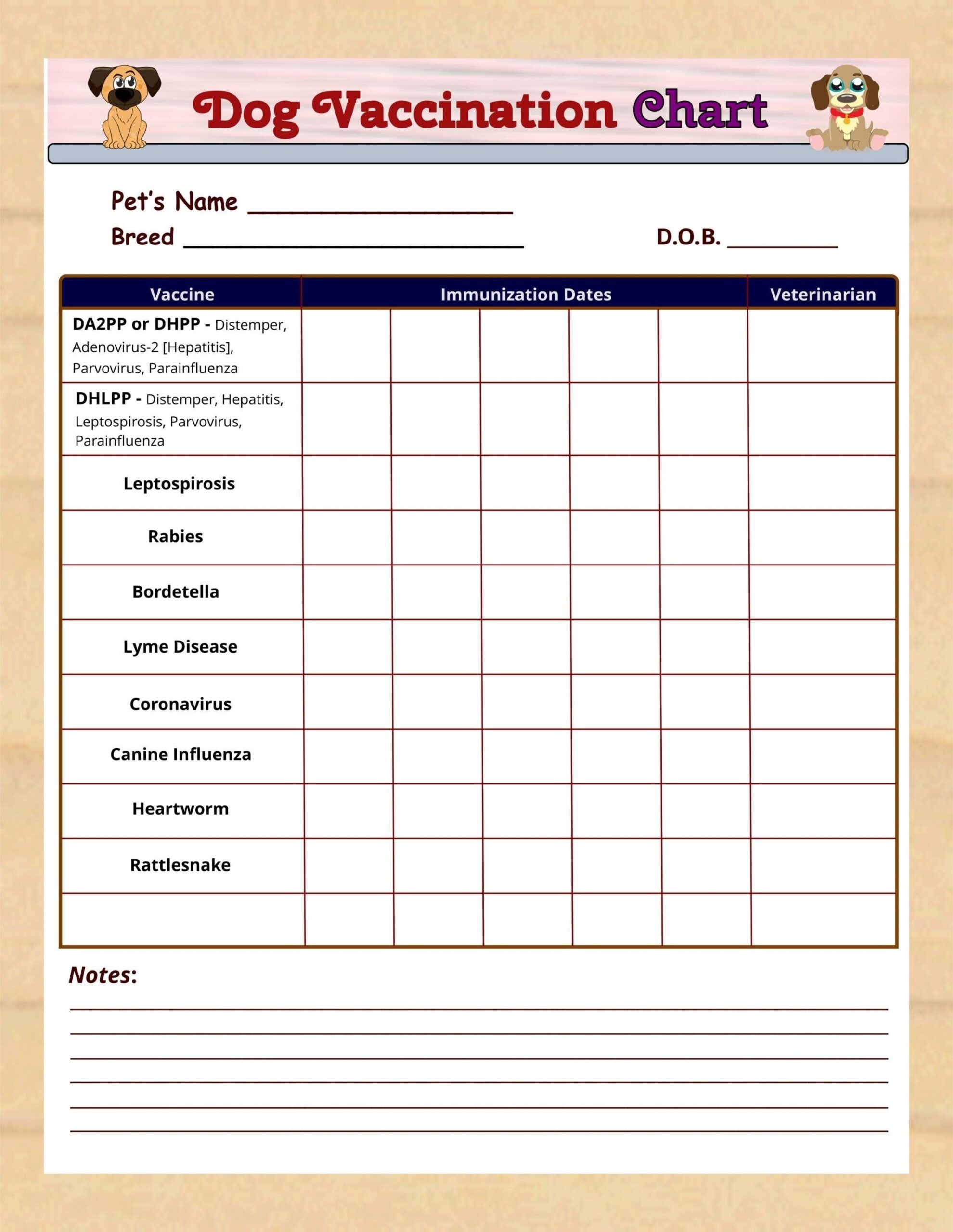 Dog Vaccination Chart Printable Puppy Immunization Tracker PDF Etsy