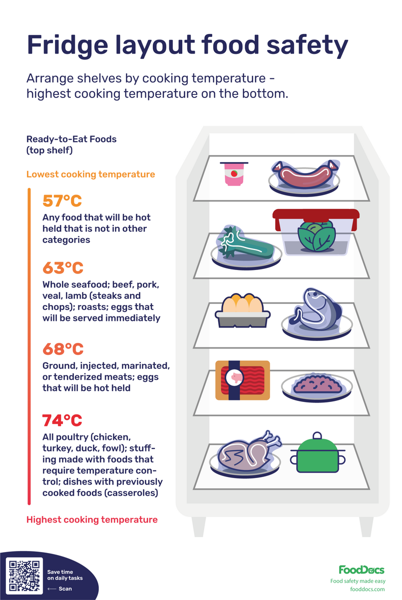 How To Keep Your Produce Fresher For Longer