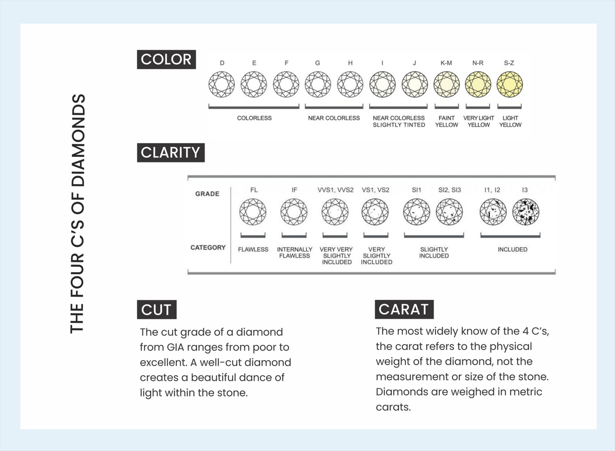 Printable Gia C 039 S Chart Gia Grading System Printable Diamonds Grading System