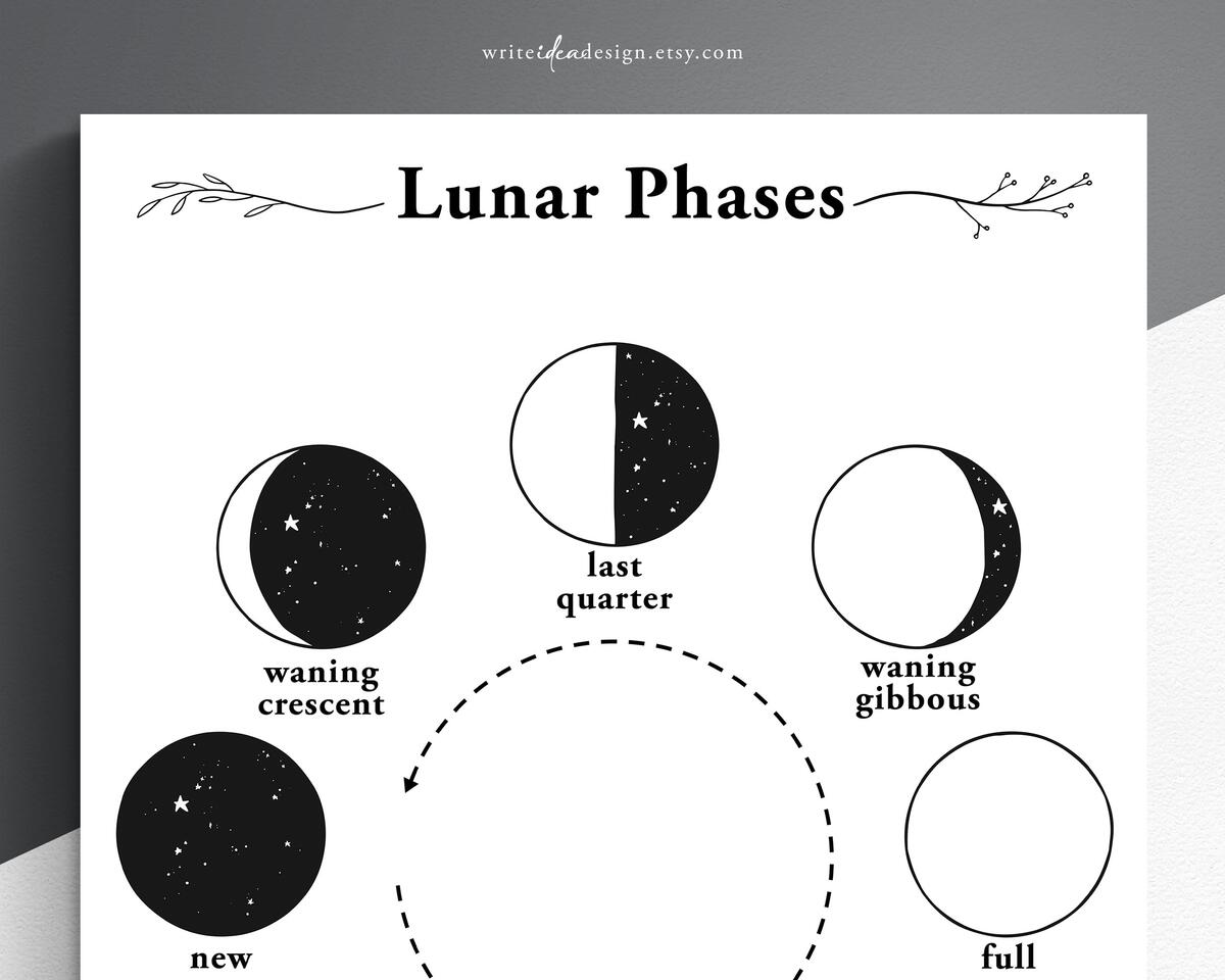 Gardening Moon Calendar Perpetual Lunar Cycle Calendar For Gardeners CraftSaints