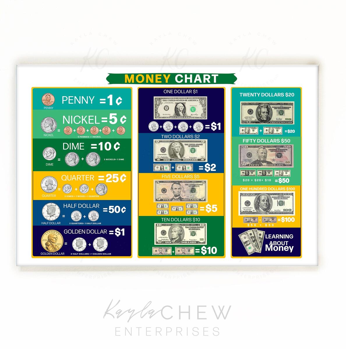 Printable Money Chart Poster Money Currency Chart For Kids Classroom Poster Homeschool Learning Poster Instant Download Etsy