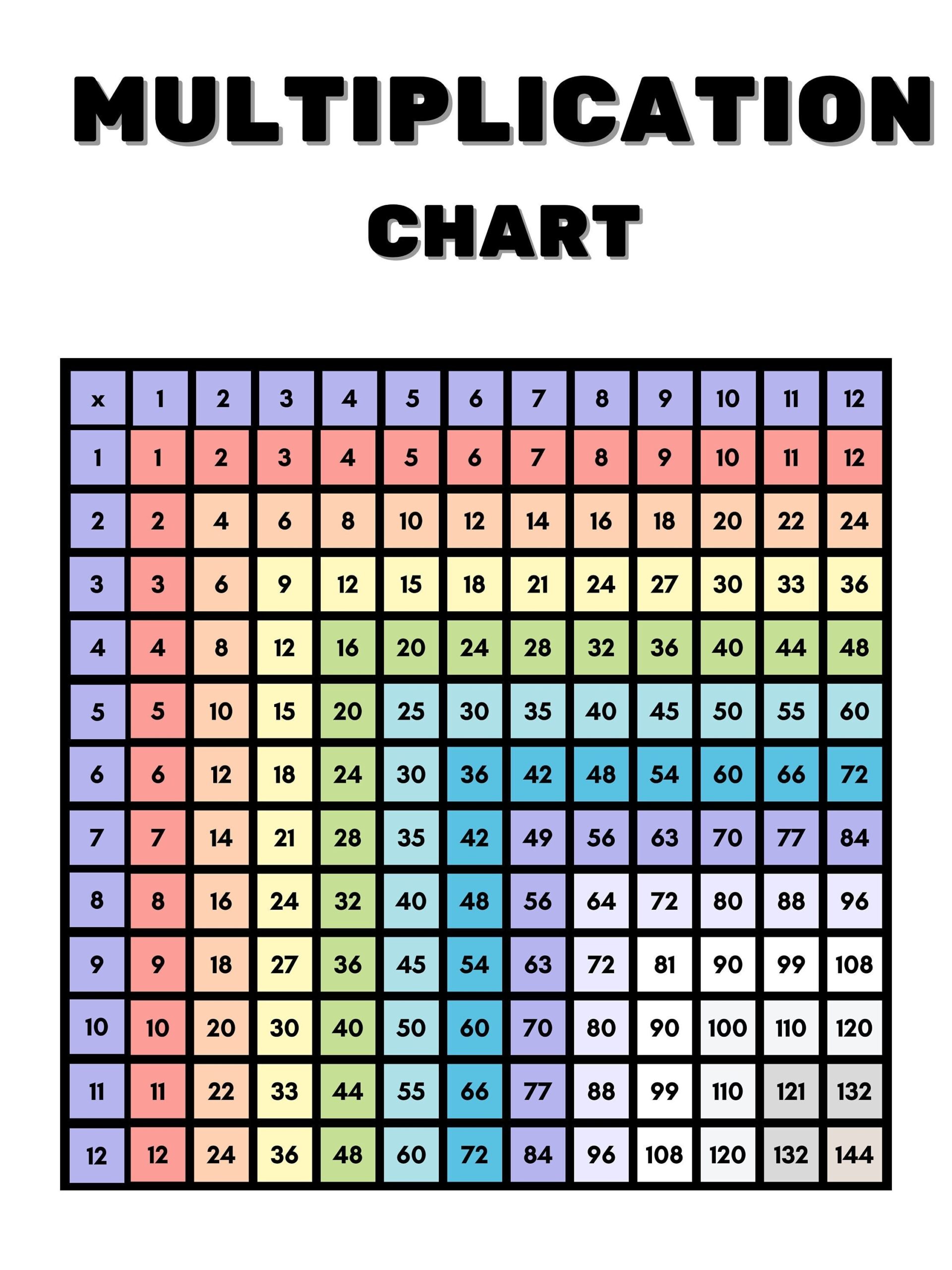 Printable Multiplication Chart 12x12 Times Table Educational Digital Download Etsy Israel