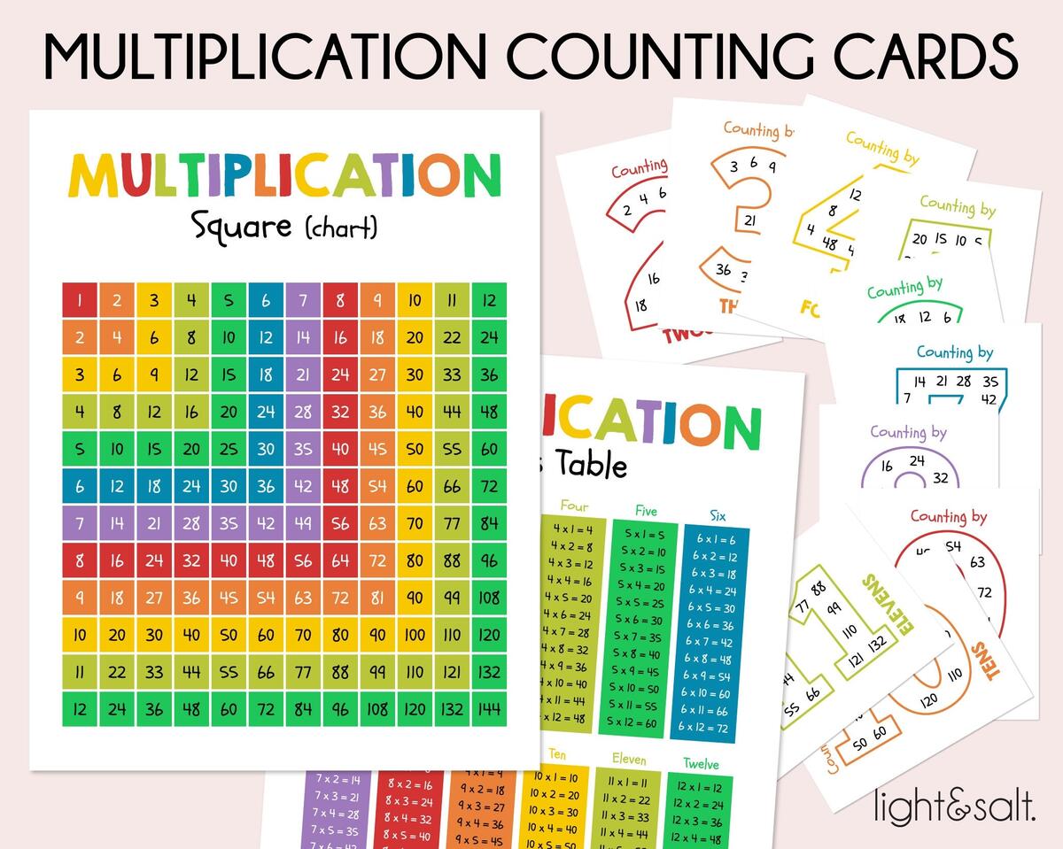 Homeschool Printables Multiplication Chart Educational Poster Homeschool Decor Classroom Poster Math Poser Instant Download Etsy