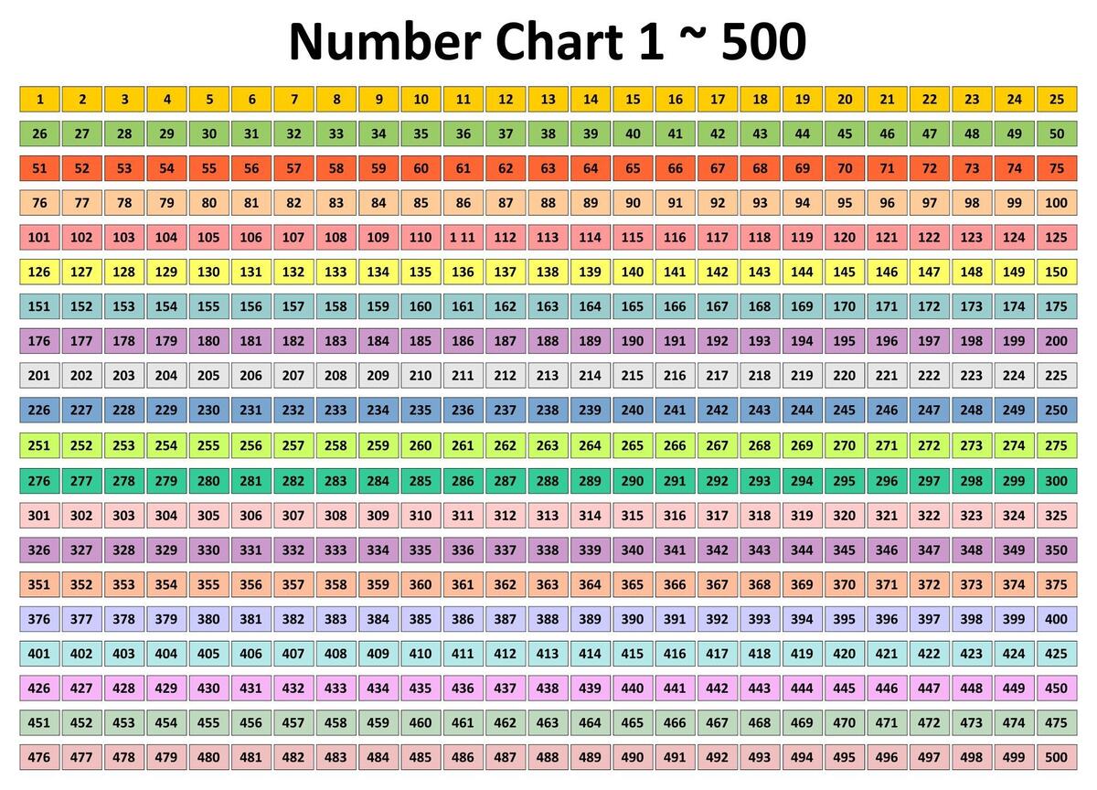 Printable Number Chart 1 500 For Free
