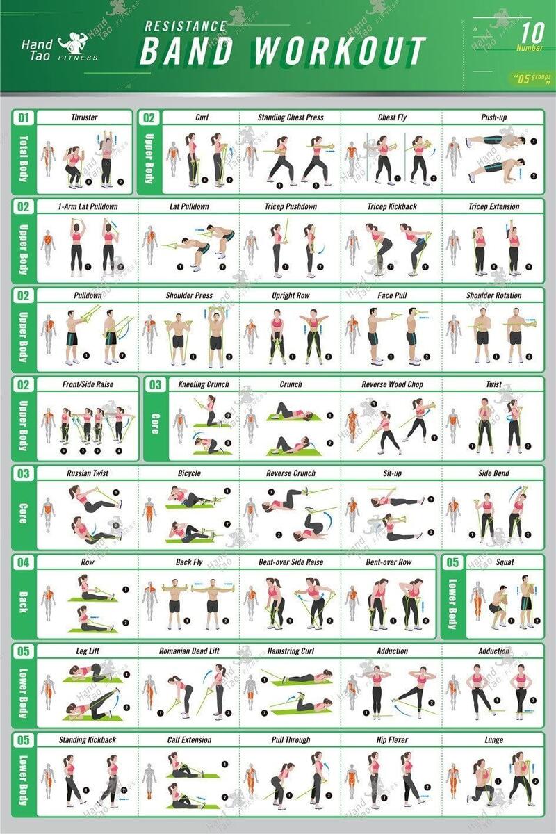 Printable Pdf Workout Band Workouts Workout Poster Printable Resistance Band Exercises Printable Full