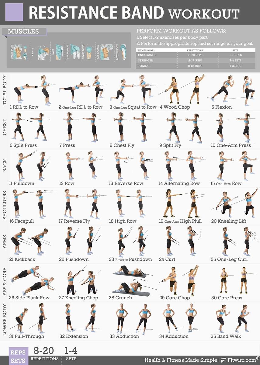 Printable Resistance Simple Resistance Band Exercises For Beginners Resistance Band Exercise Chart Resistance Band Workout Posters 4