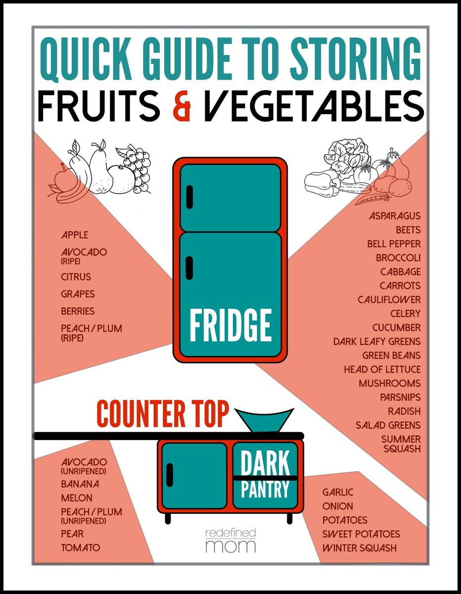 Quick Guide To Storing Fruits And Vegetables Free Printable