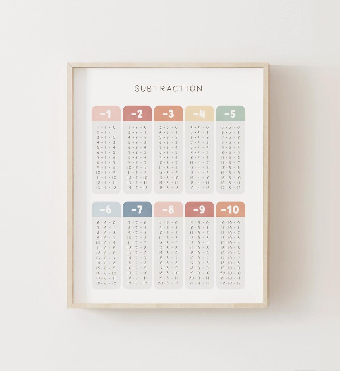 Rainbow Subtraction Table Printable Educational Wall Art Math Poster Homeschool Decor Classroom Decor DIGITAL DOWNLOAD Etsy