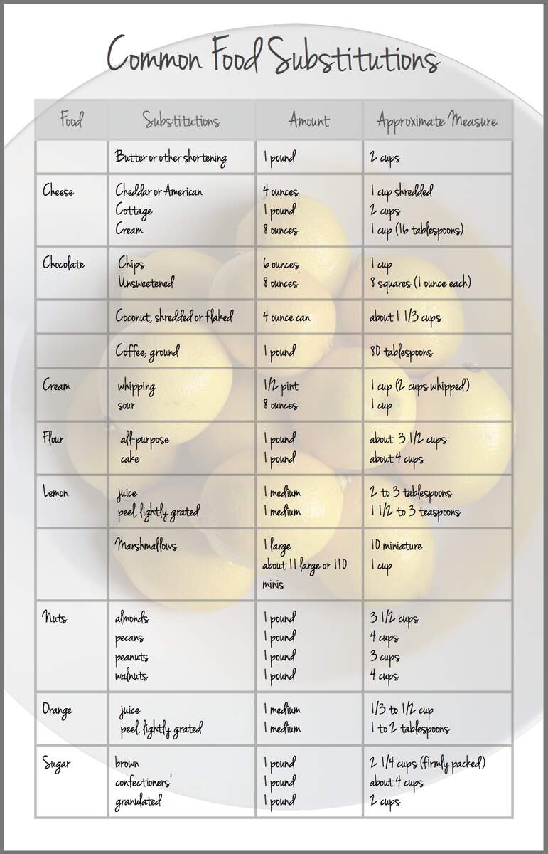Redfly Creations Common Food Substitutions Free Printables