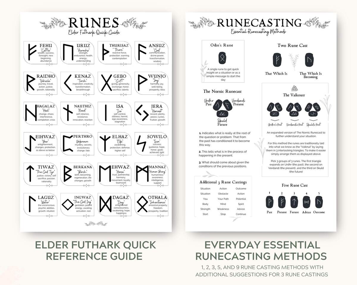 Runes Elder Futhark Essentials Cheat Sheets And Journal Rune Meanings And Spreads Norse Pagan Divination Grimoire Witch Book Of Shadows Etsy
