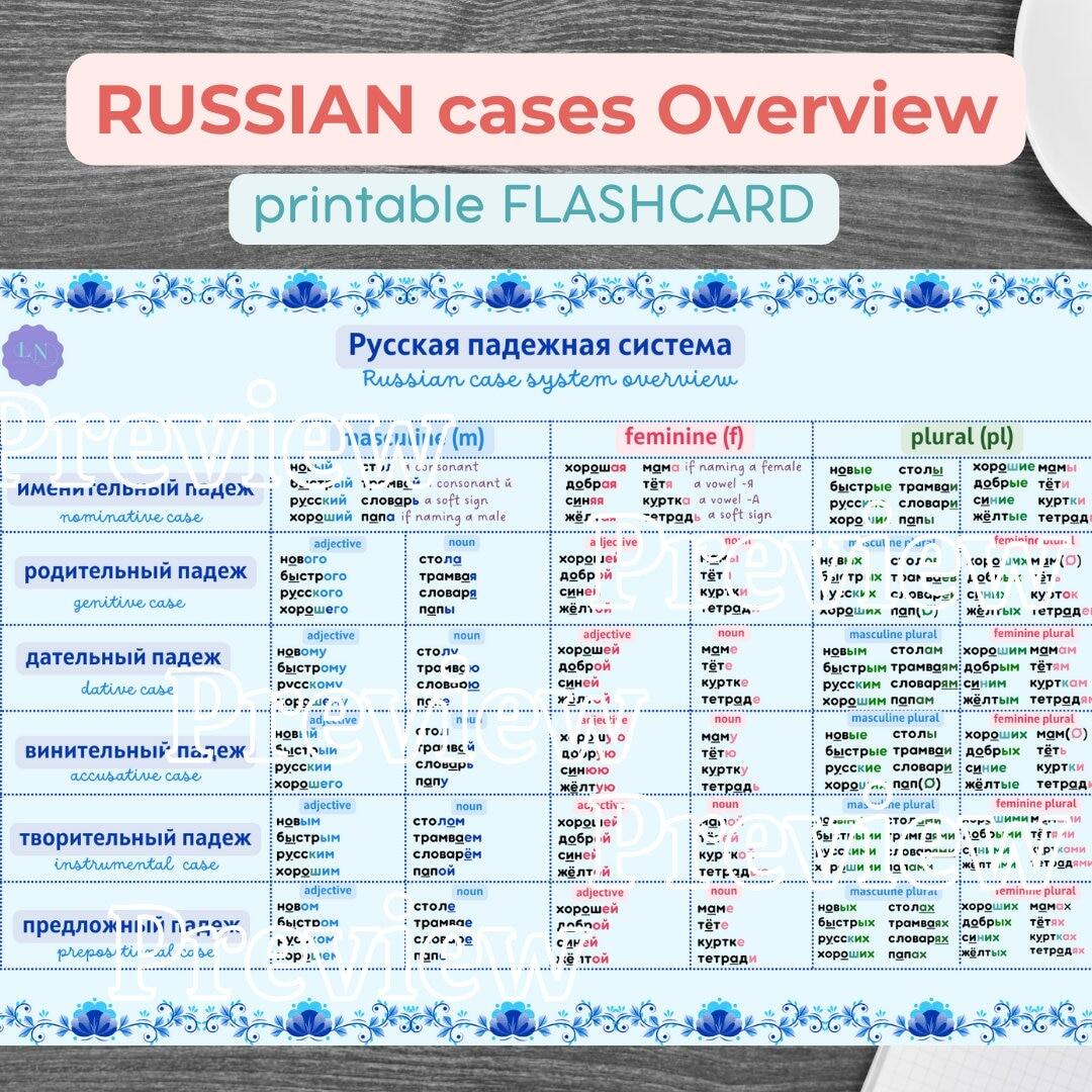 RUSSIAN English Pdf Grammar BASICS A4 Flashcards Russian CASES Overview For Nouns And Adjectives Russian Educational Printable Russian Hacks Etsy New Zealand