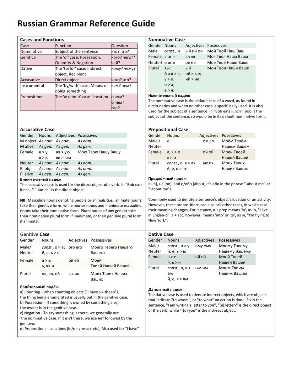 Hey Does Anyone Have Any Good Pdf Chart For Pronouns Or Noun Declentions Etc R Russian