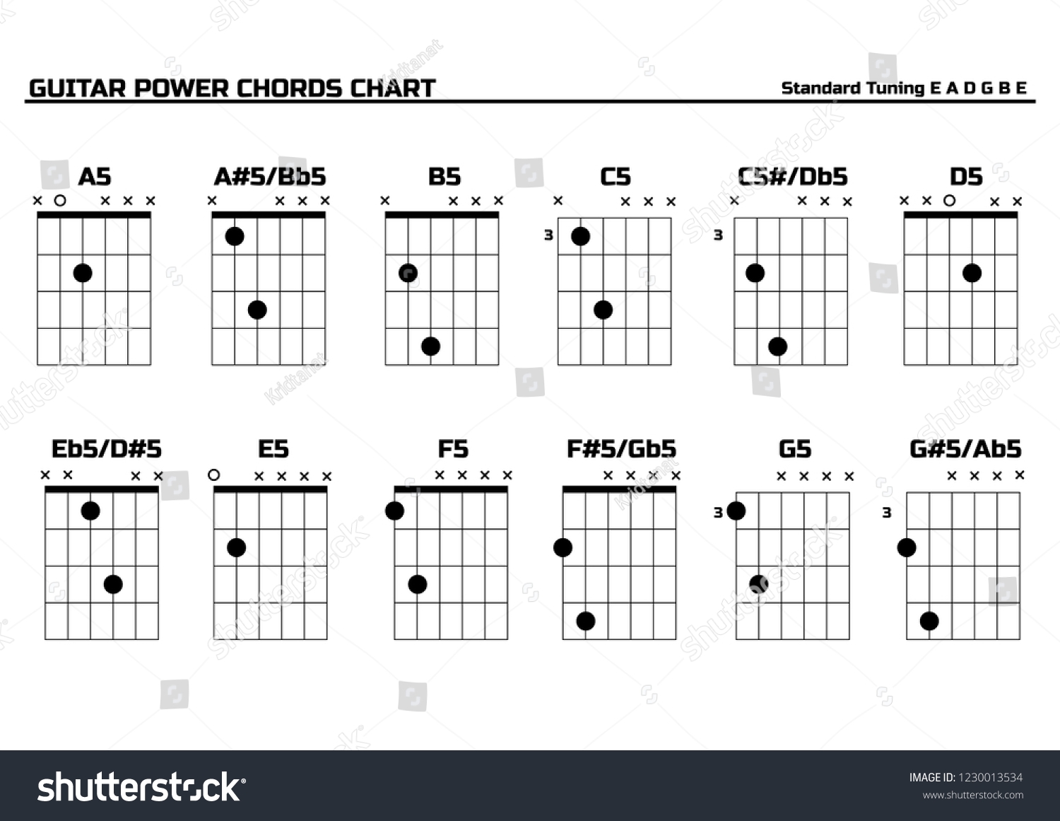 Set Vector Guitar Power Chords Chord Stock Vector Royalty Free 1230013534 Shutterstock