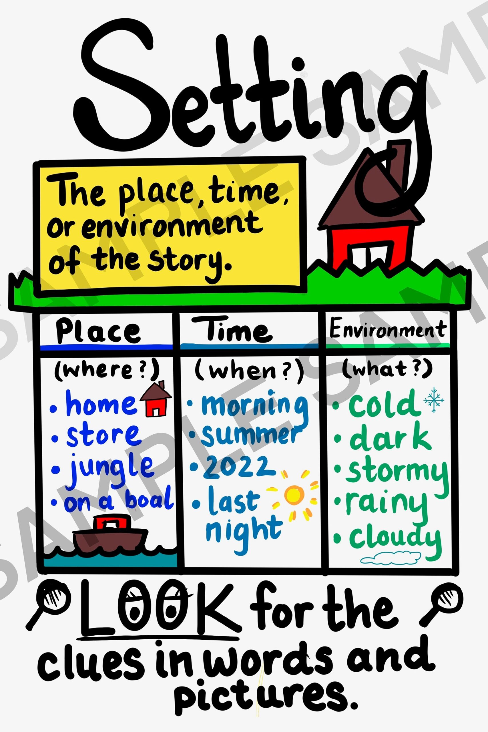 Learning About Setting Anchor Chart By Teach Simple