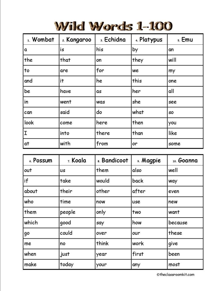 Sight Words Lists And Resources