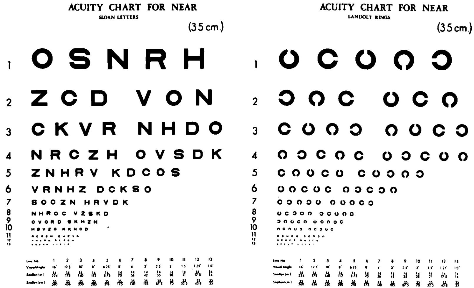 Snellen Chart LITFL Medical Eponym Library