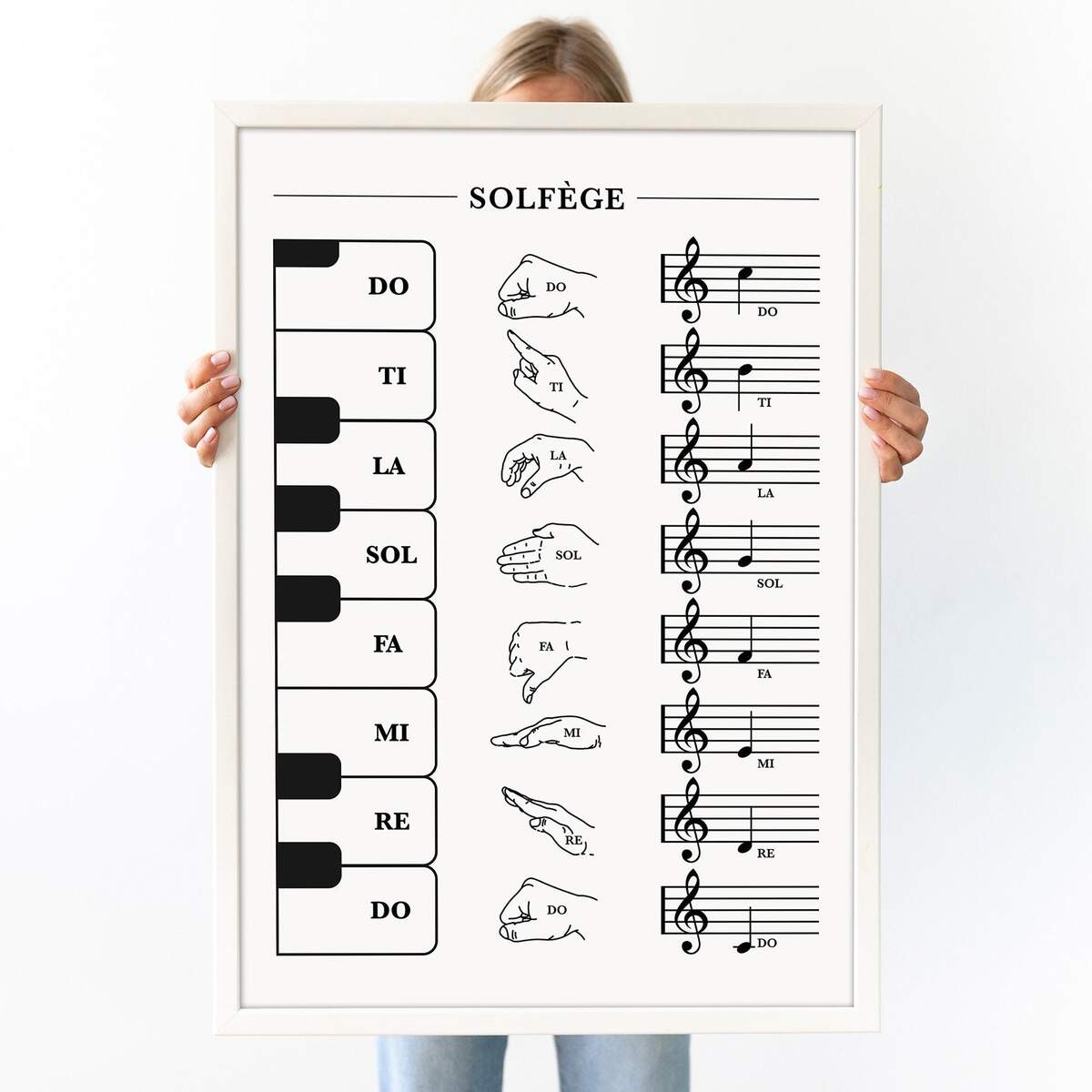 Solfege Hand Sign Solfege Poster Music Class Poster Music Teacher Decor Elementary Music Class Do Re Mi Poster Printable Solfege Chart Etsy