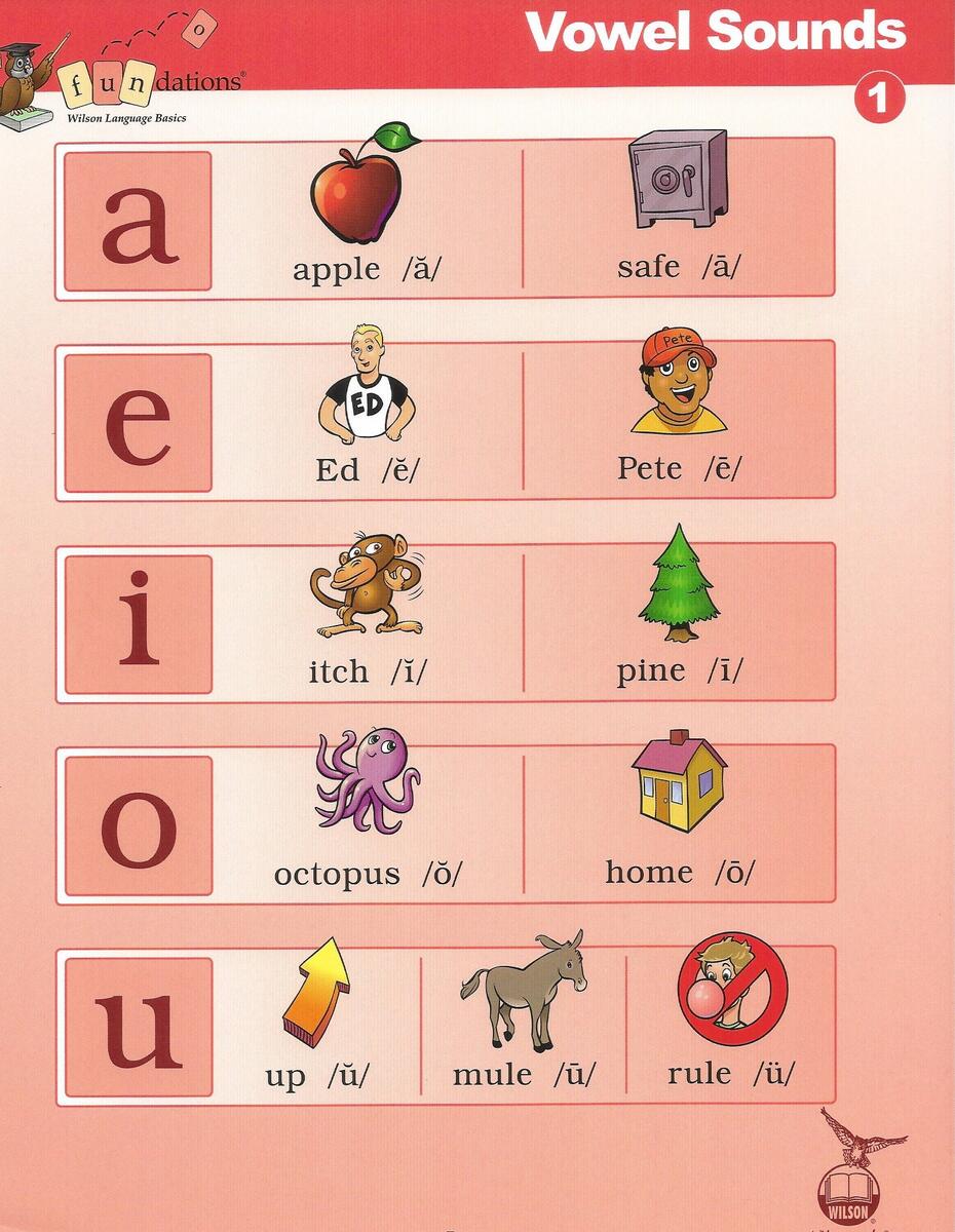 Amazon Heveer Fundations BASIC KEYWORDS POSTER K 1 2 Office Products