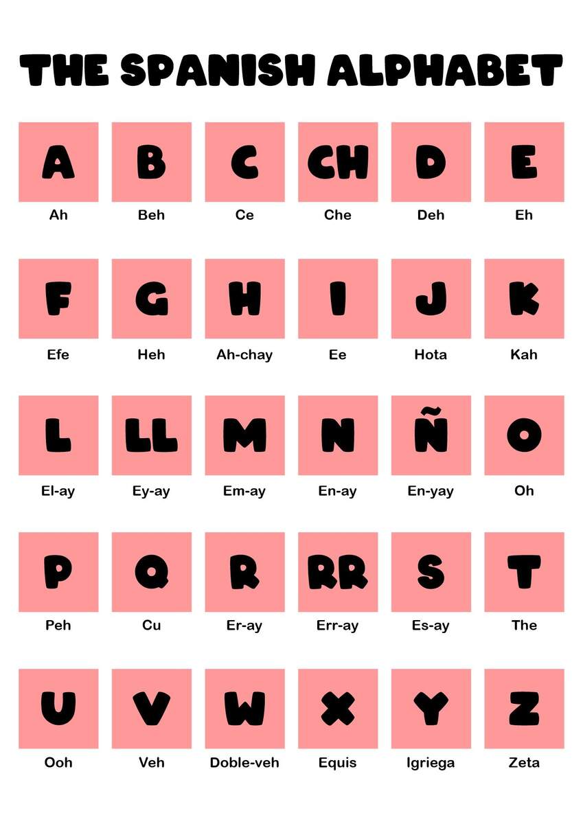 Spanish Alphabet Cards 10 Free PDF Printables Printablee