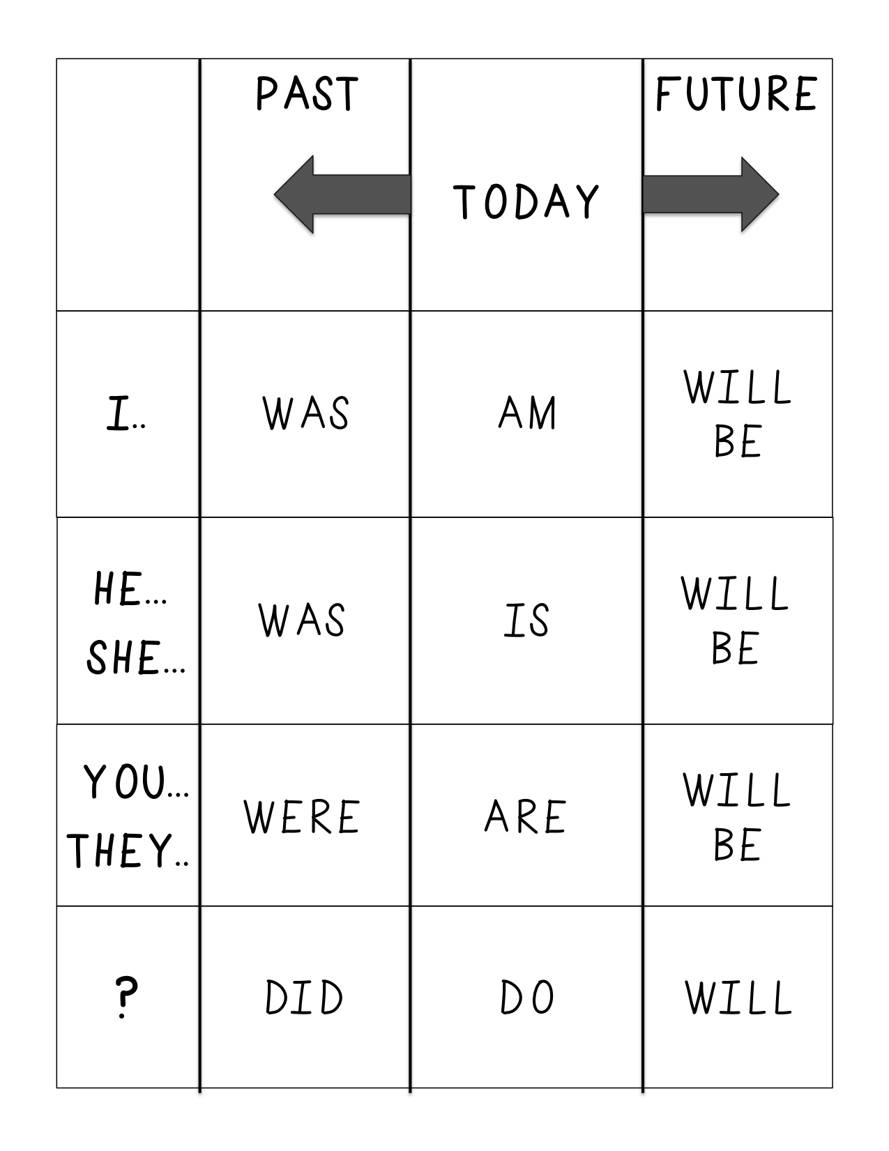 Speech Therapy FREE Verbs Conjugation Chart