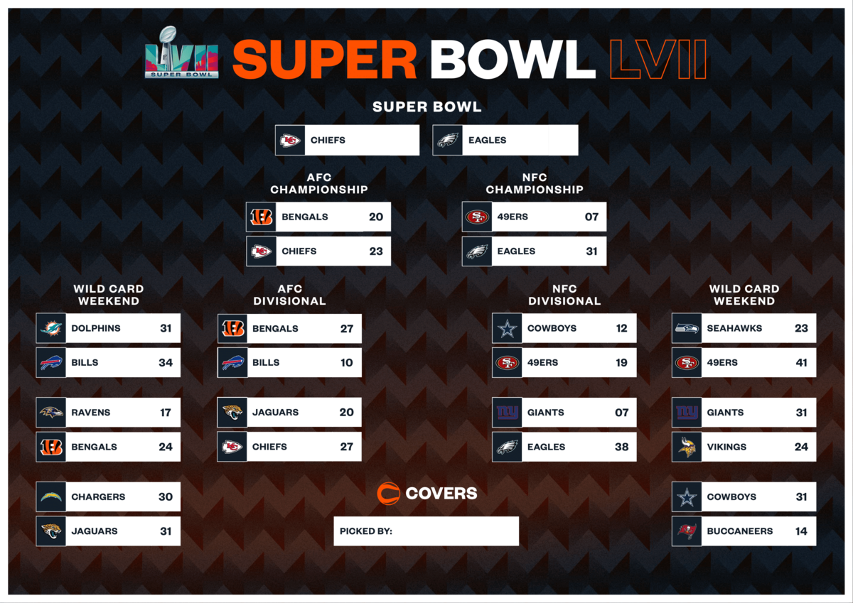 Standings Nfl Playoffs 2021 Chart Schedule Nfl Playoff Picture Bracket 2021 2020 And 2021 Nfl