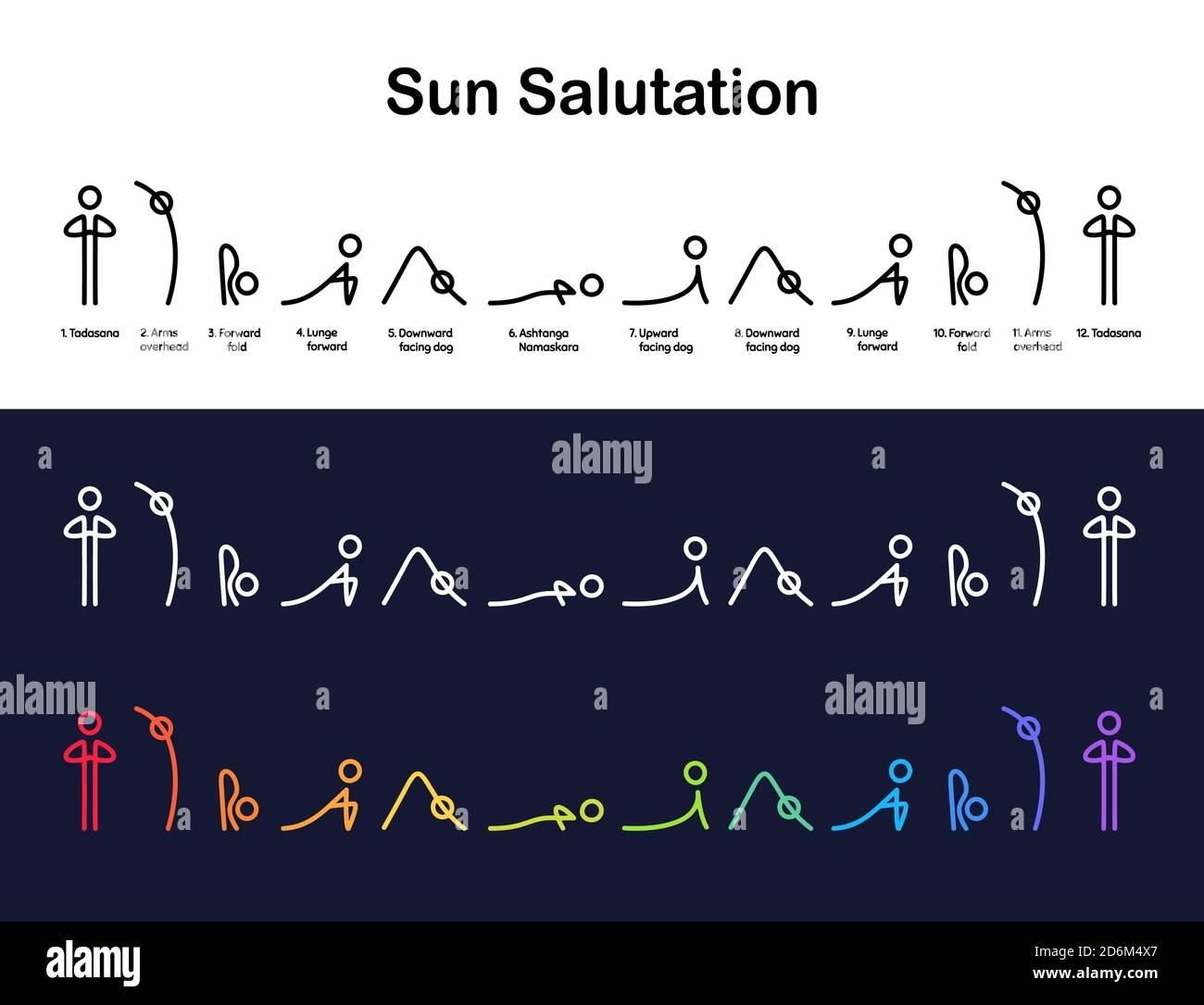 Sun Salutation Yoga Exercise Surya Namaskara Sequence Infographic Chart Simple Minimal Style Asana Symbols With Text Captions Stock Vector Image Art Alamy