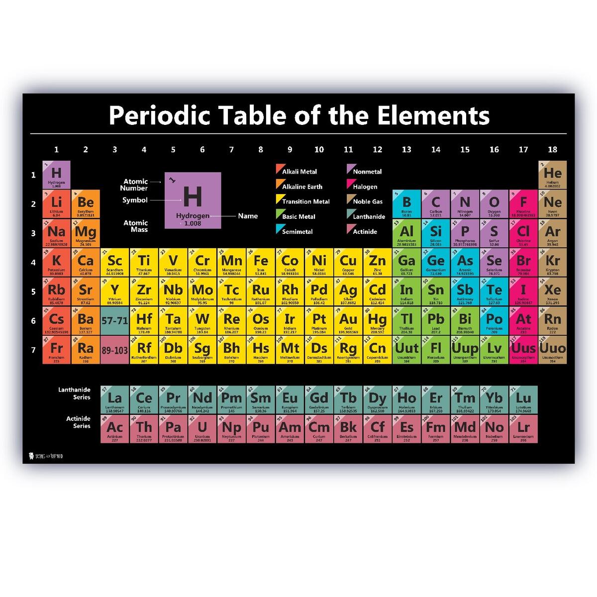Flinn Periodic Table Two Sided Hanging Wall Chart Flinn Scientific