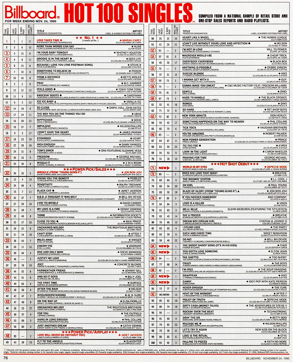 The Grid Design Billboard Chart Rewind