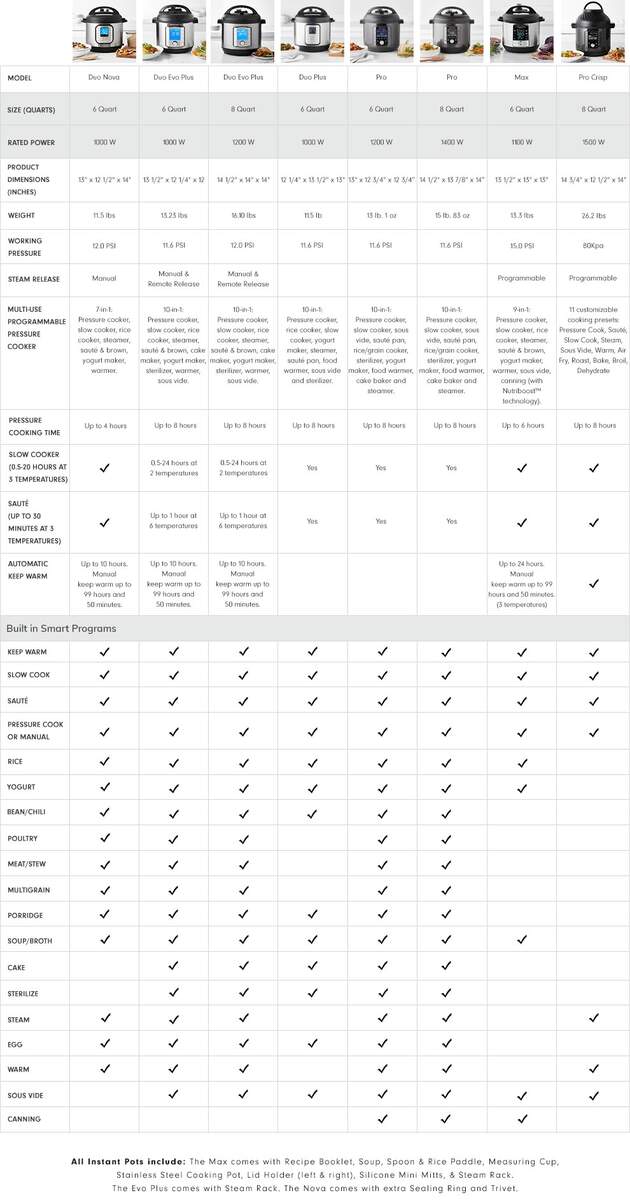 Instant Pot Cooking Times Chart Recipe This